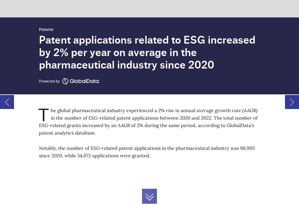 Esg Patent Applications In The Global Pharmaceutical Industry Since