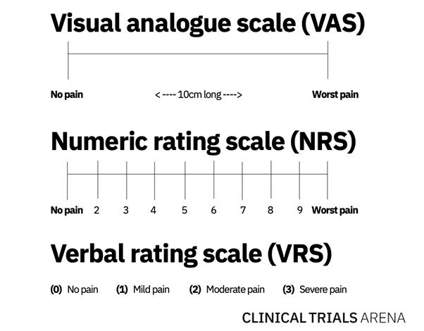 Visual Analogue Scale  Yale Assessment Module Training