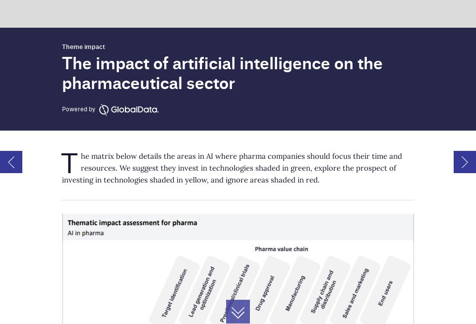The impact of artificial intelligence on the pharmaceutical sector ...
