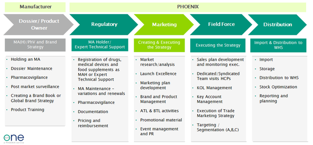 Phoenix Company Insight - Pharma Technology Focus | Issue 90 | January 2020