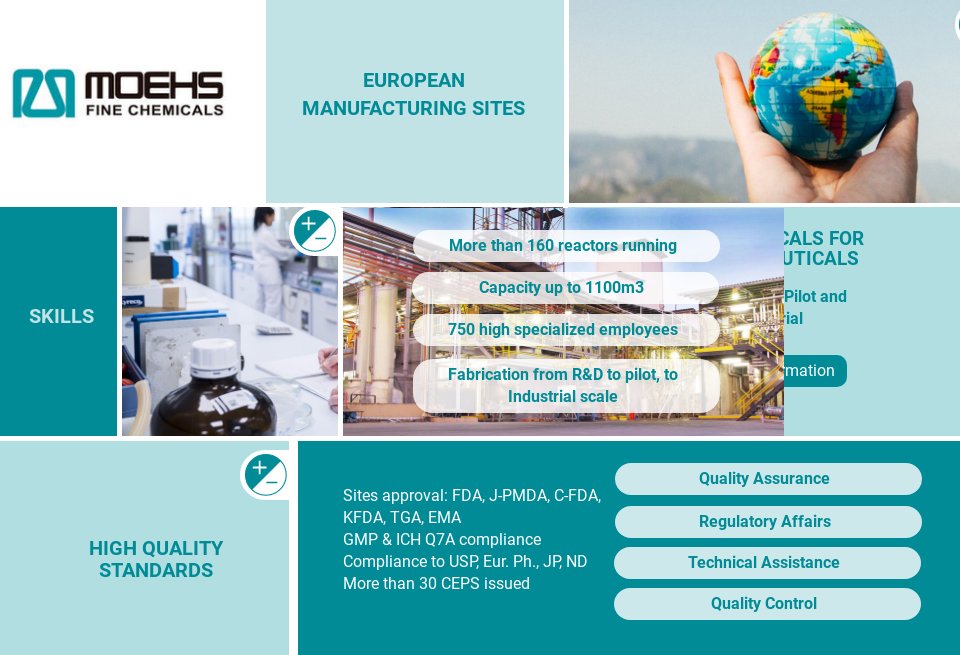 Moehs Iberica SL - Pharma Technology Focus | Issue 84 | July 2019